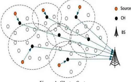 Figure 1: Cluster System  