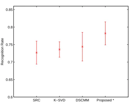 Figure 5. New code vector which only contain the non-zero elements, and it corresponding sub-matrix.