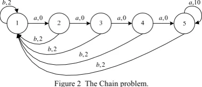 Figure 1  The point-based online value iteration algorithm. 