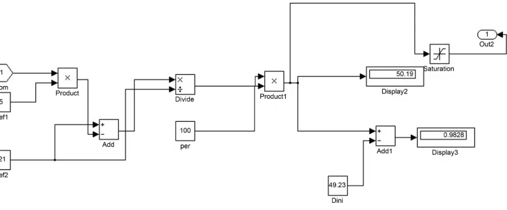Figure 5. Matlab-Simulink model of the constant voltage control method implemented in the converter-open loop