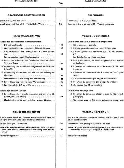 TABLE DES MATIÈRES 