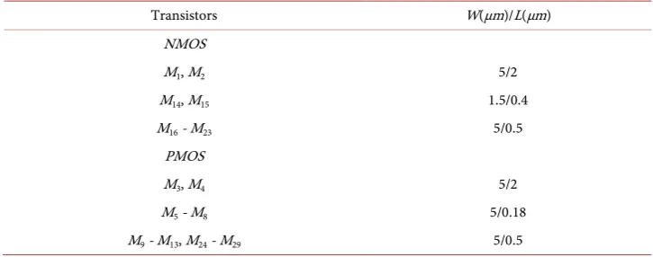 Figure 5. CMOS internal structure of CCCFTA. 