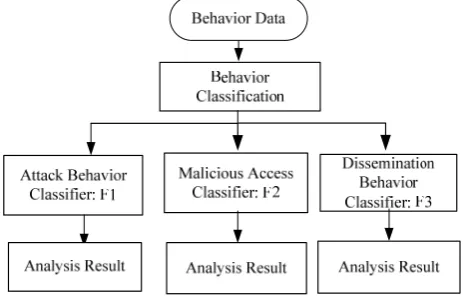 Figure 1. Behavior Classification Training 