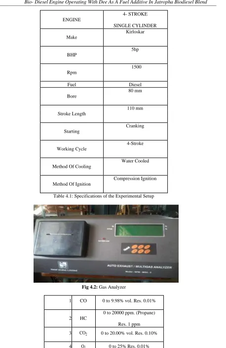 Table 4.1: Specifications of the Experimental Setup