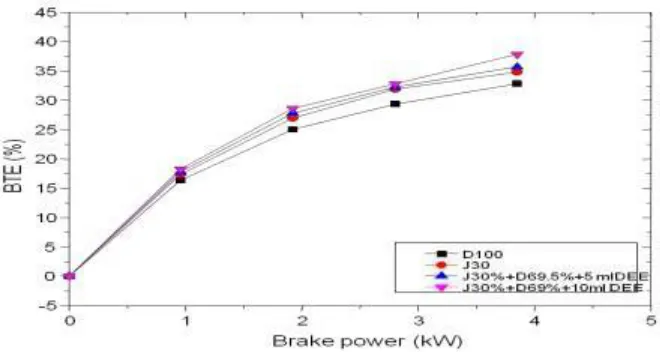 Table 4.2: Fuel Specifications of the gas analyzer 