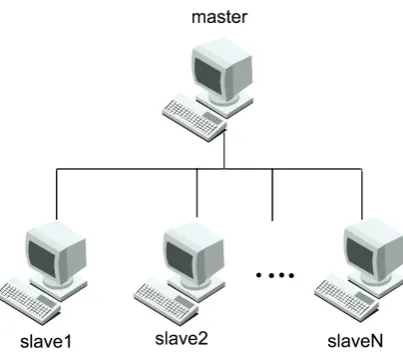 Figure 1. The simple distributed model.
