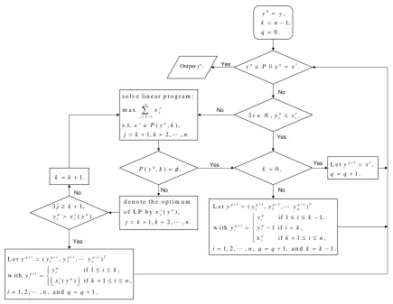 Figure 4. An illustration of the iterative method.
