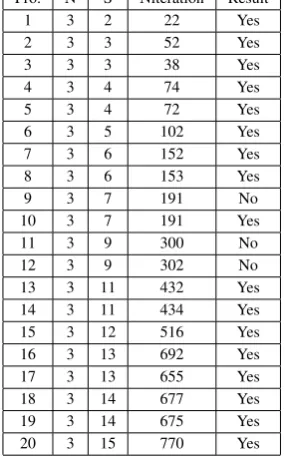TABLE IV.IS GENERATED FROM 0 TO 100