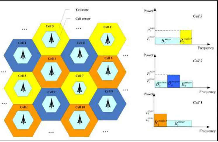 Fig. 2: Reference system layout and standard frequency planning for SFR 