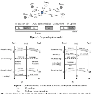 Figure 1. Proposed system model 