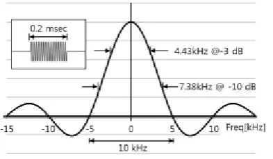 Figure 3. Packet structure and length 