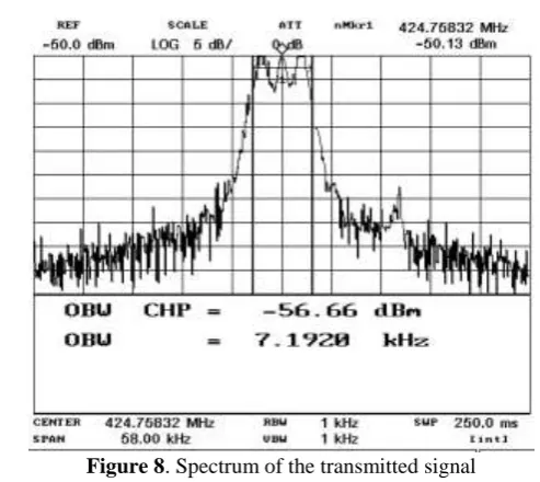 Figure 10. ACK marks 