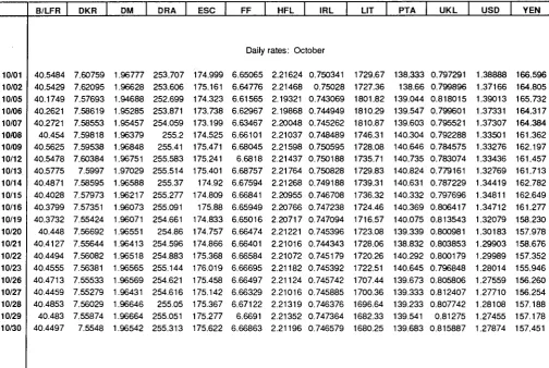 TABLE VII ECU EXCHANGE RATES 