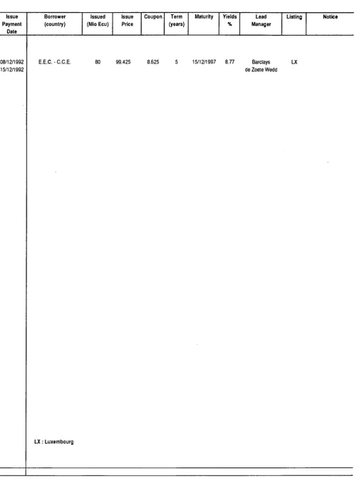 TABLE IV LAST MONTH'S ECU BOND ISSUES 