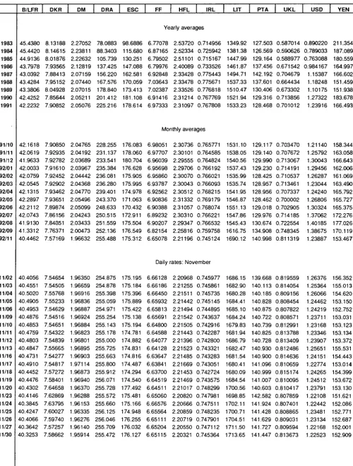 TABLE VII ECU EXCHANGE RATES 