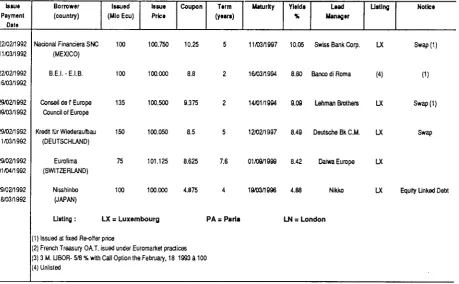 TABLE VII ECU EXCHANGE RATES 