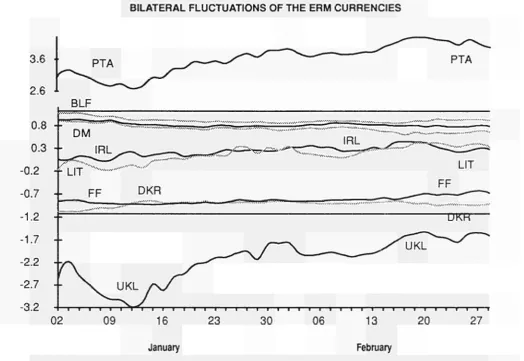 TABLE I BILATERAL FLUCTUATIONS OF THE ERM CURRENCIES 