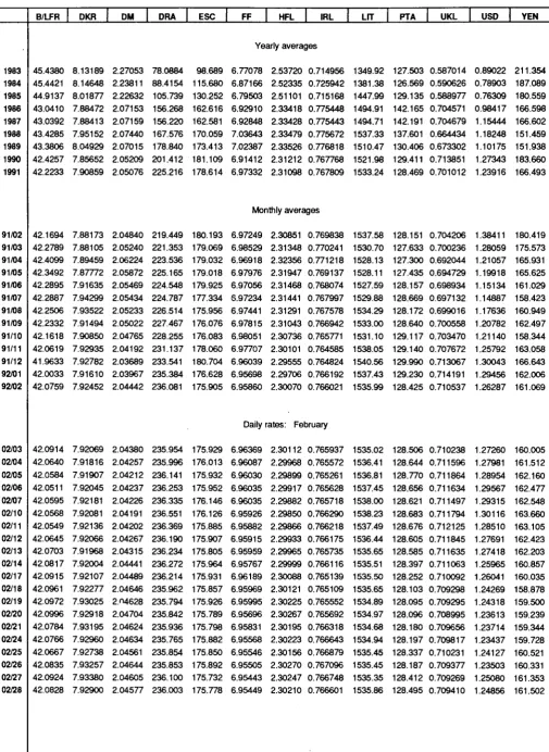 TABLE VII ECU EXCHANGE RATES 