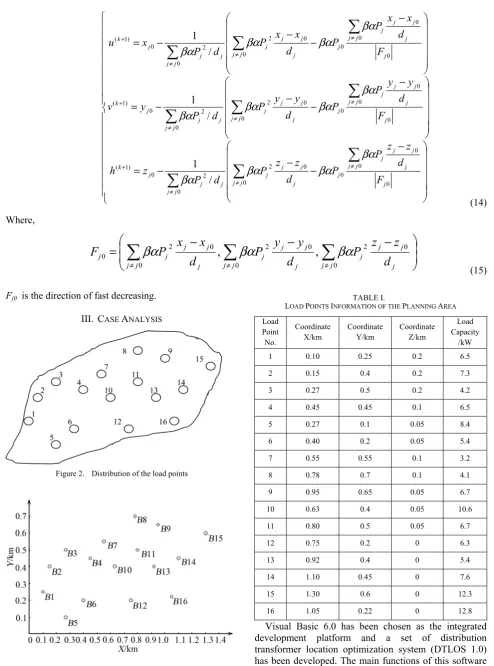 Figure 2.  Distribution of the load points 