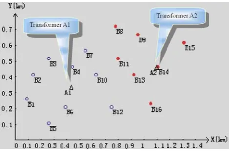 Table 1. The transformer location optimization is analyzed as  