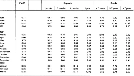 TABLE II ECU BOND ISSUES (Mio ECU) 