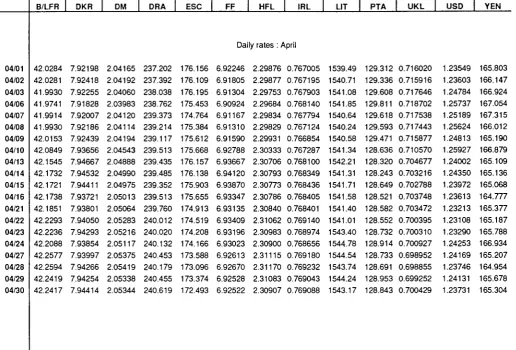 TABLE VII ECU EXCHANGE RATES 