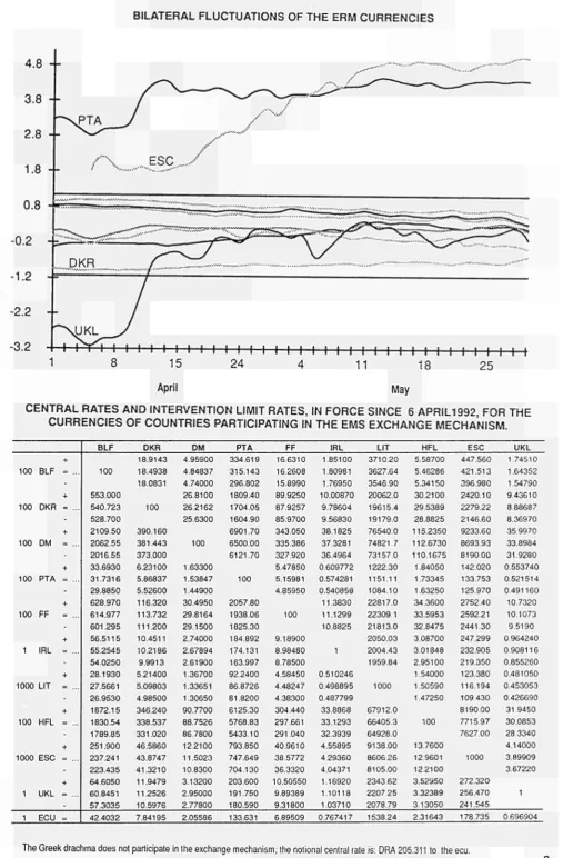 TABLE I BILATERAL FLUCTUATIONS OF THE ERM CURRENCIES 