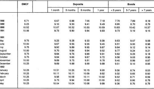 TABLE II ECU BOND ISSUES (Mio ECU) * 
