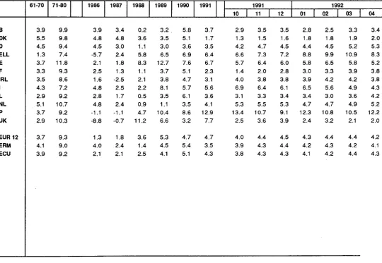 TABLE VI CONSUMER PRICE INDICES IN ECU 
