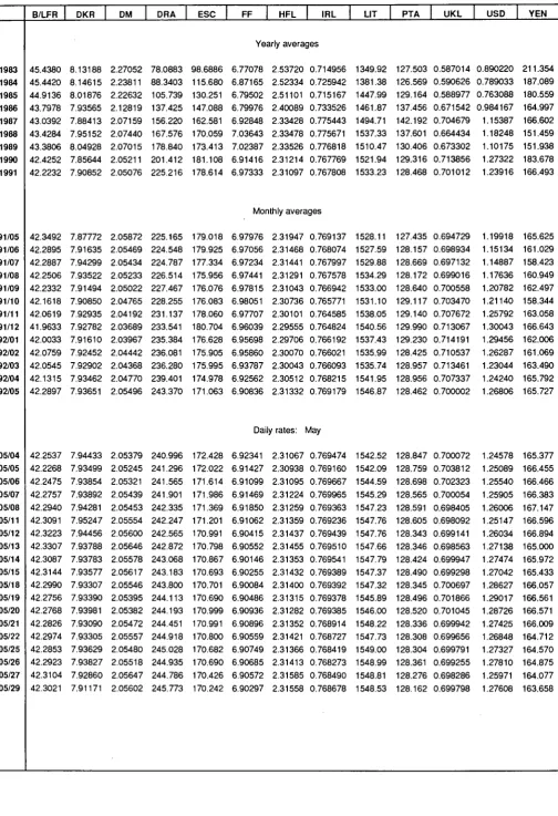 TABLE VII ECU EXCHANGE RATES 