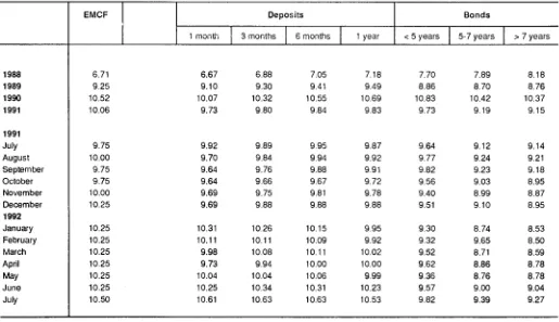 TABLE II ECU BOND ISSUES (Mio ECU) 