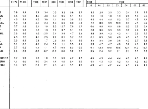 TABLE VI CONSUMER PRICE INDICES IN ECU 