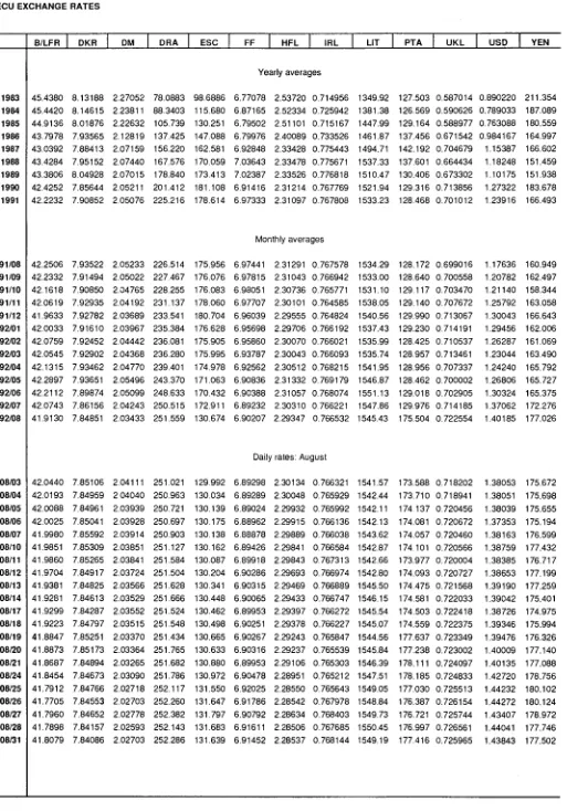 TABLE VII ECU EXCHANGE RATES 