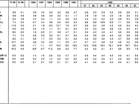 TABLE VI CONSUMER PRICE INDICES IN ECU 