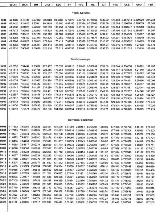 TABLE VII ECU EXCHANGE RATES 