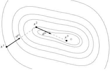 Figure 2. Moving directions