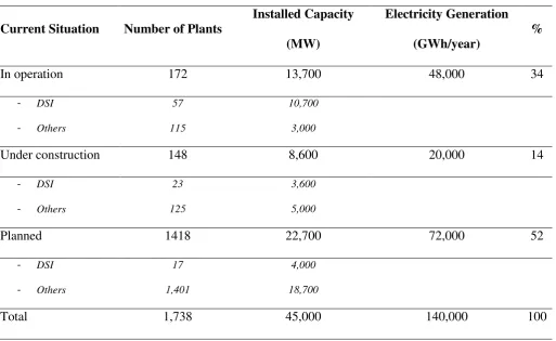 Table 5. Current hydropower plants above 100 MW capacity in Turkey 