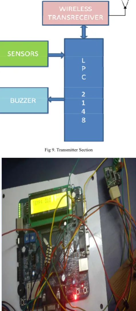 Fig 9. Transmitter Section 