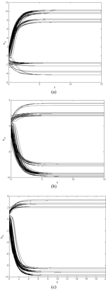 Fig. 5 Inputs of CNNs are shown in (a), and outputs are shown in (b). 