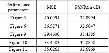 Figure 5 40.0994 