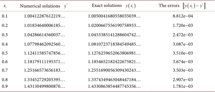 Table 3. Numerical comparison results for the problem of ODE (37). 