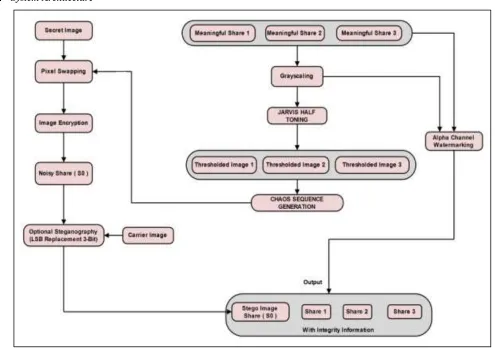 Fig. 1: Architecture 