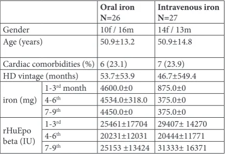 Table 1. Summary of the study protocol.