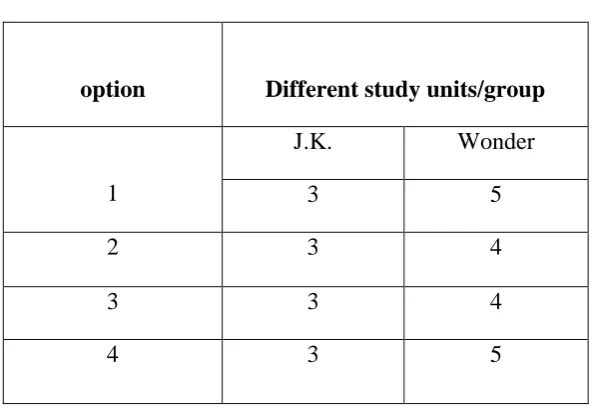 Table A.1  