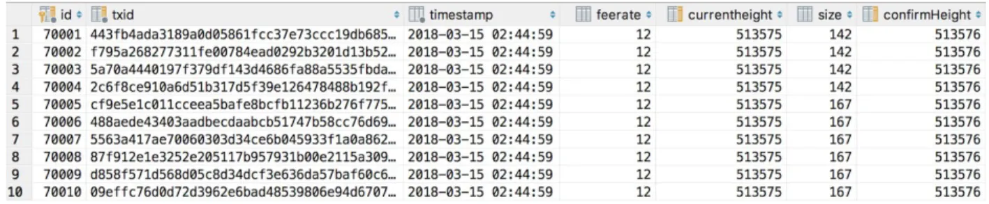 Figure 4: Mempool history database table segment of 10 entries. 