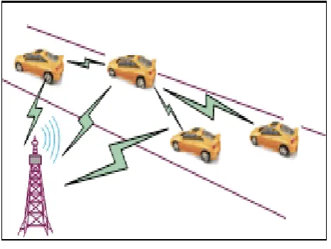 Fig 2 Proposed architecture for inter vehicle communication  