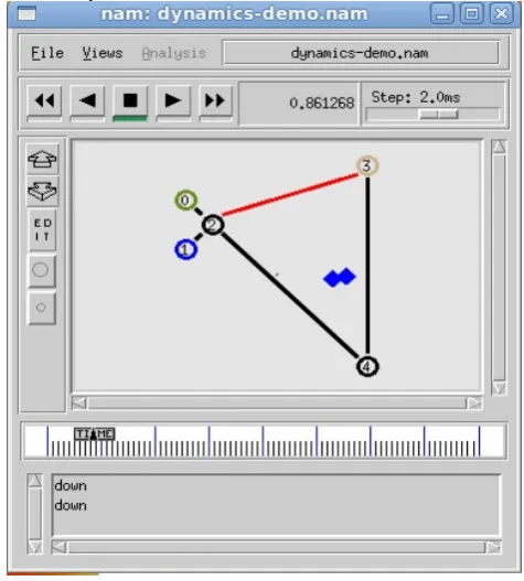 Fig 7 Transfer of packets between node1 and node 3 
