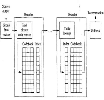 Fig. 1   The vector quantization procedure 