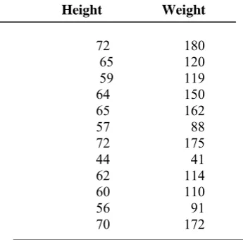 TABLE 1 TRAINING SET FOR DESIGINING VECTOR QUANTIZER CODEBOOK 