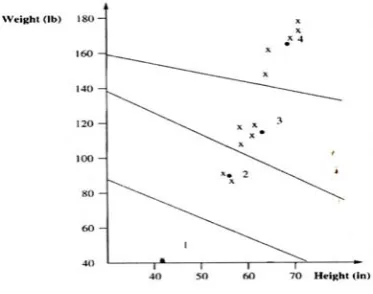 Fig. 4  Final state of the vector quantizer  